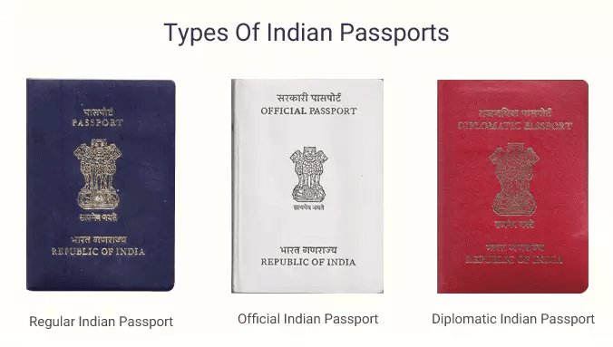 Different Types Of Passport in India 